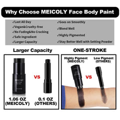 MEICOLY applied on full face as base for costume with even coverage