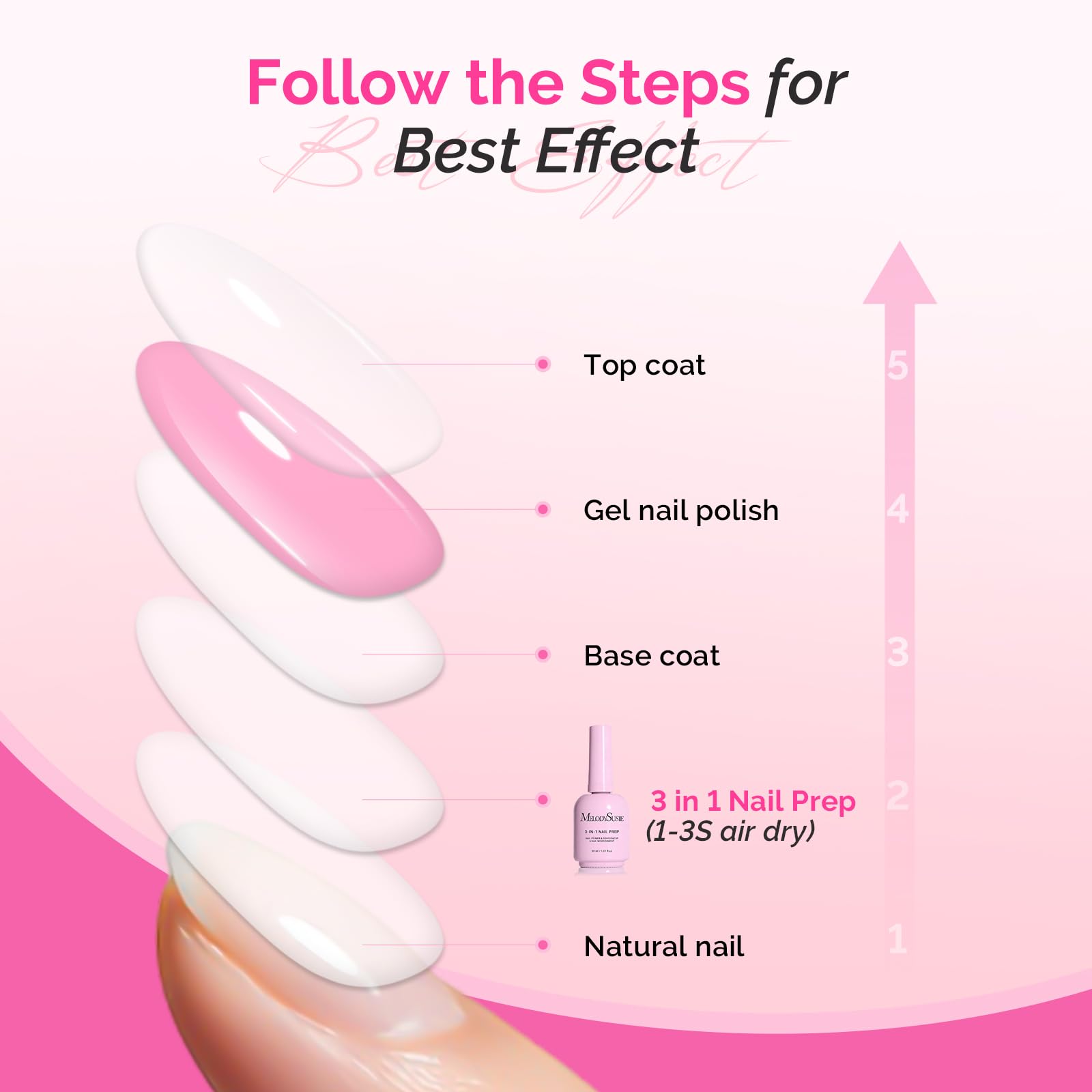 MelodySusie before and after nails demonstrating stronger adhesion and reduced lifting