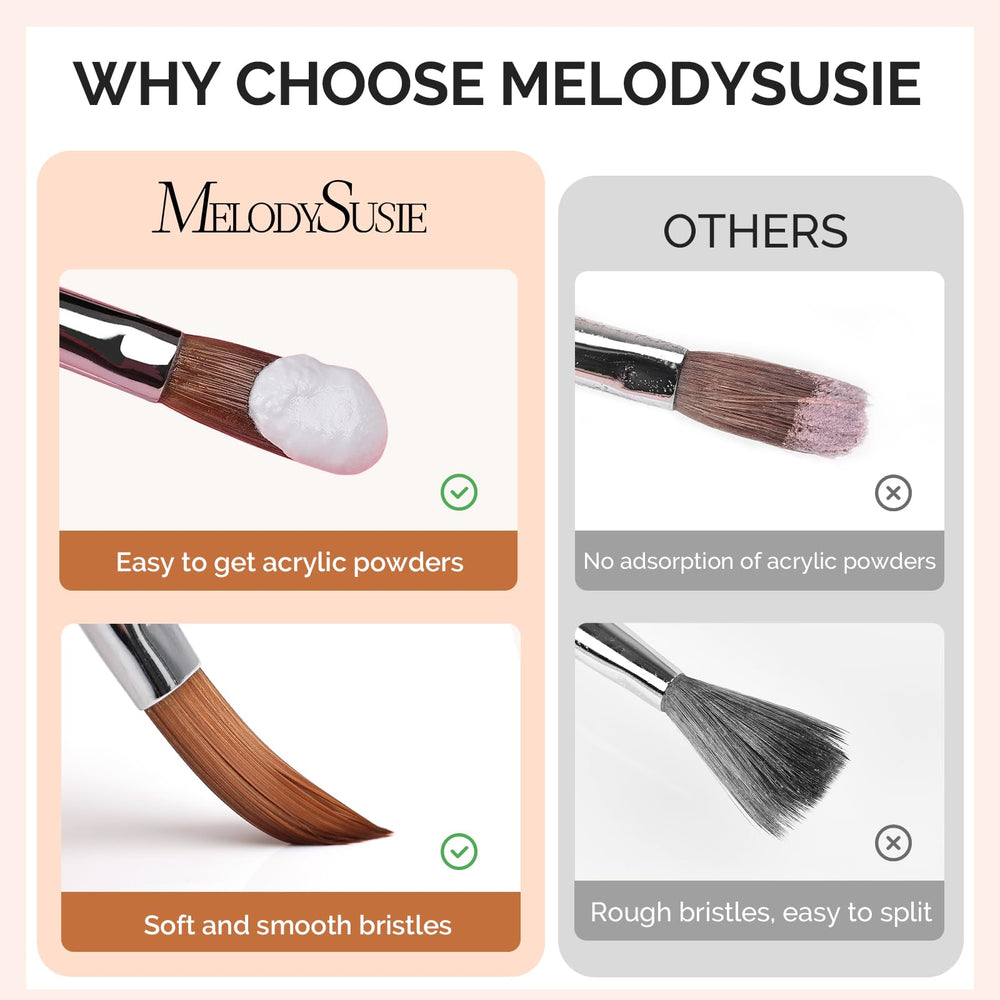 MelodySusie brush sizes lineup 8 10 14 displayed, shows size range for detailed to broad work