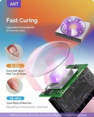 MelodySusie detail of the optical lens concentrating light to speed precise curing