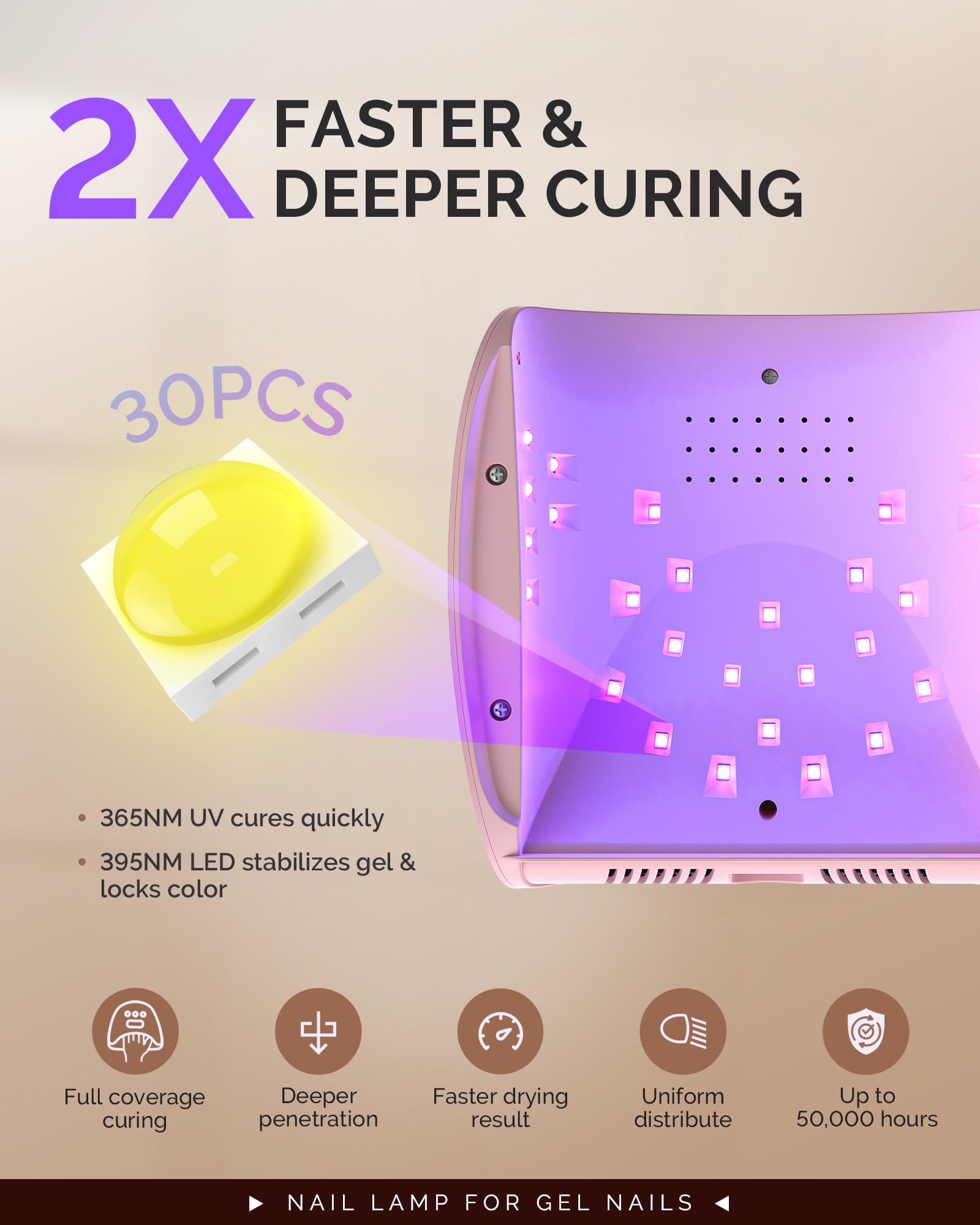 MelodySusie LCD display and timer buttons for clear monitoring and control