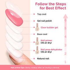 MelodySusie size comparison three 15ml bottles showing compact travel-friendly kit