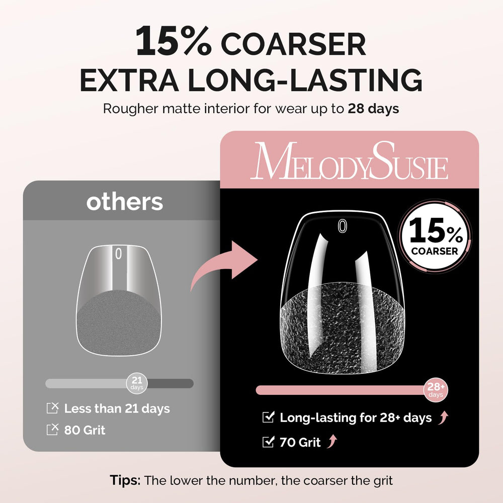 MelodySusie size layout displaying 15 sizes and 600pcs to fit many nail beds
