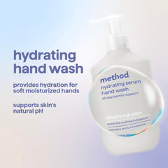 Method bottle marked 80% PCR plastic emphasizing recycled packaging benefit