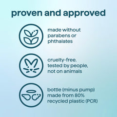 Method recycled bottle material graphic emphasizing sustainability and PCR benefit