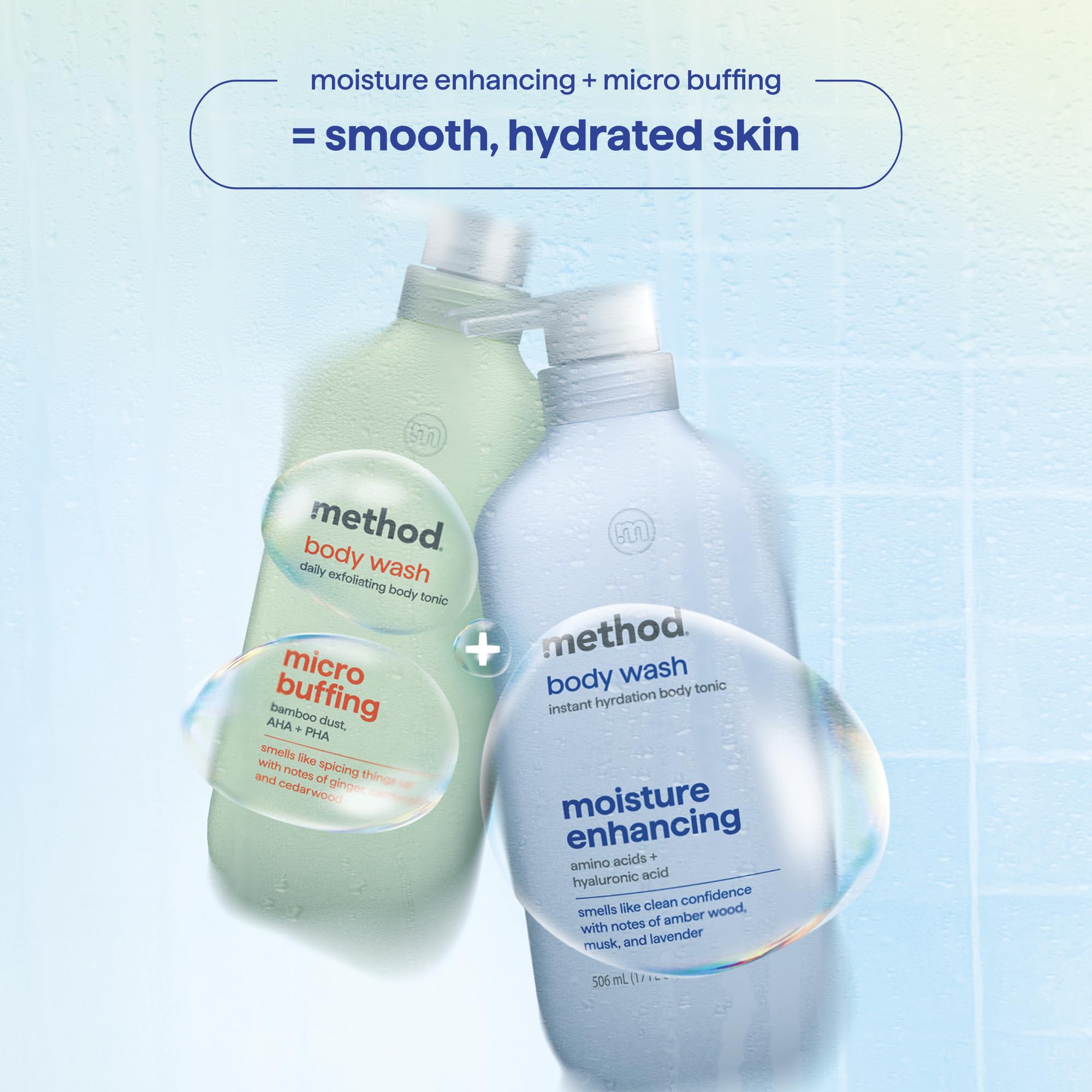 Method amber wood musk lavender elements showing fragrance balance and freshness