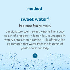 Method foam texture on hand demonstrating gentle lather and hydration