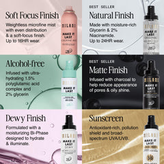 Milani open cap and label detail emphasizing product information and application