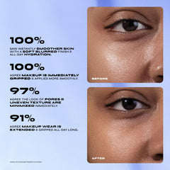 Milani primer texture close-up showing whipped gel cream hydration