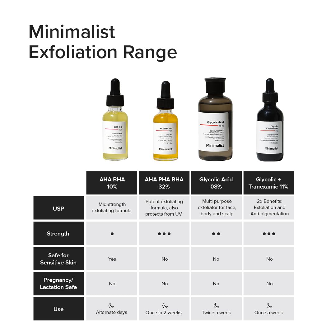 Minimalist evening routine scene with product and moisturizer, post‑peel care benefit