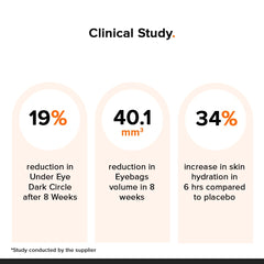 Minimalist eye cream conceptual before and after visuals suggesting reduced puffiness