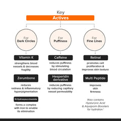 Minimalist eye cream label with ingredients listing Vitamin K oxide and retinal