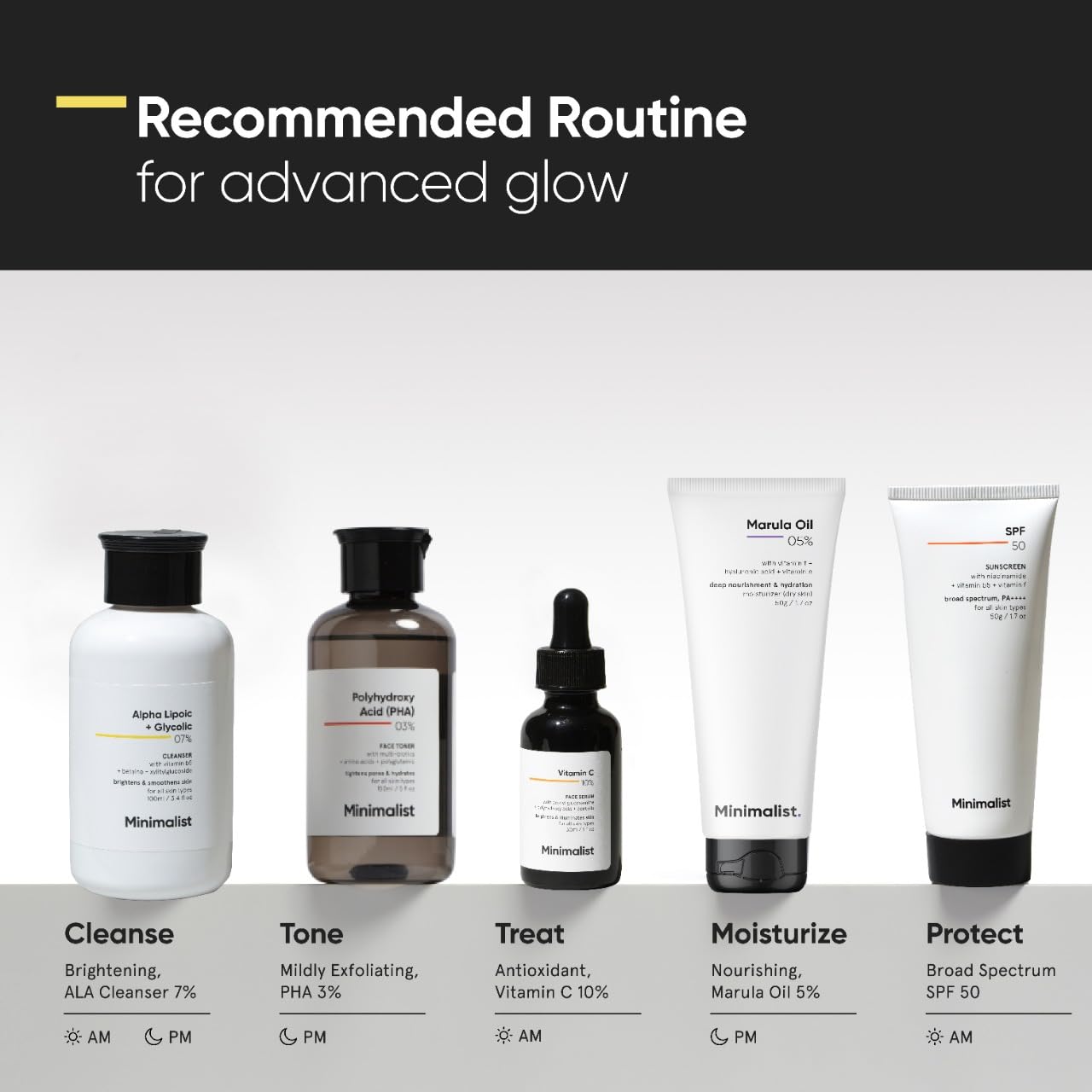 Minimalist product flatlay with glycolic acid element, emphasizes active exfoliation