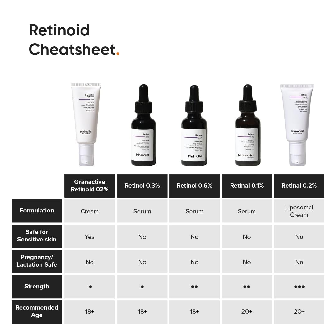 Minimalist retinoid cream swatch on hand showing lightweight consistency