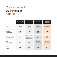 Minimalist sunscreen tube with visible ingredients label for clarity