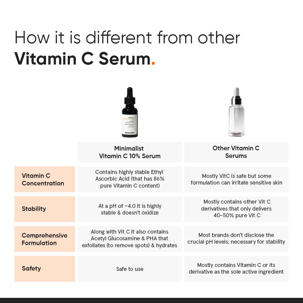 Minimalist bottle in hand showing 30ml size and travel-friendly benefit