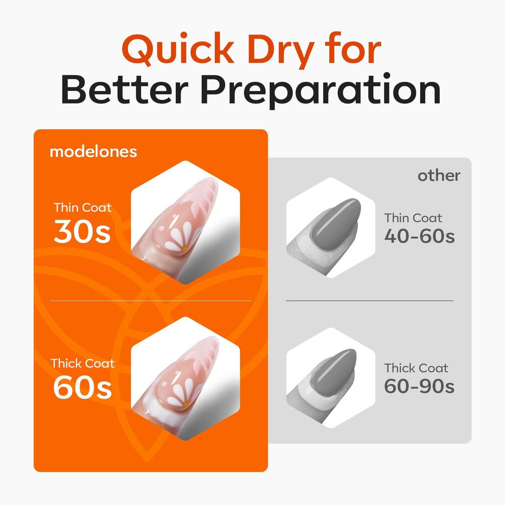 modelones brush applicator detail providing precise application benefit