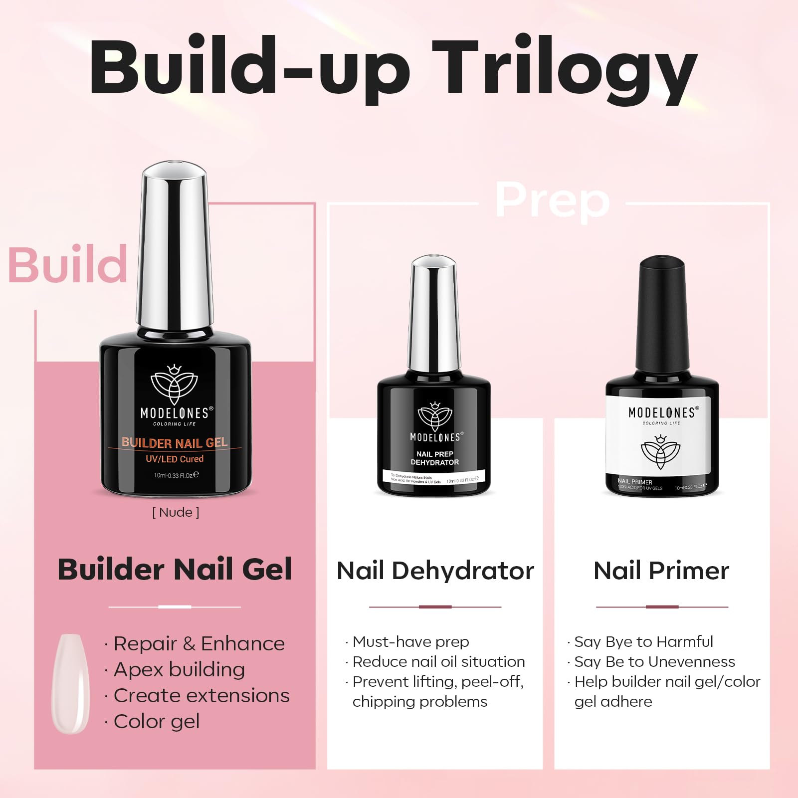 modelones builder gel texture close-up highlighting smooth self-leveling finish for flawless overlays