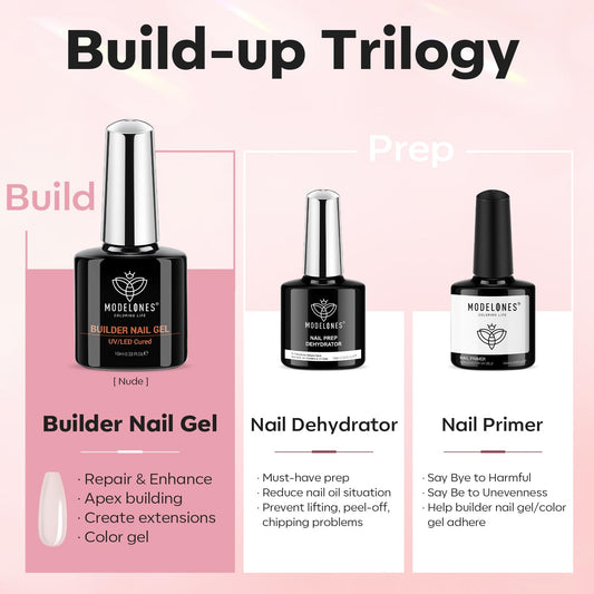 modelones builder gel texture close-up highlighting smooth self-leveling finish for flawless overlays
