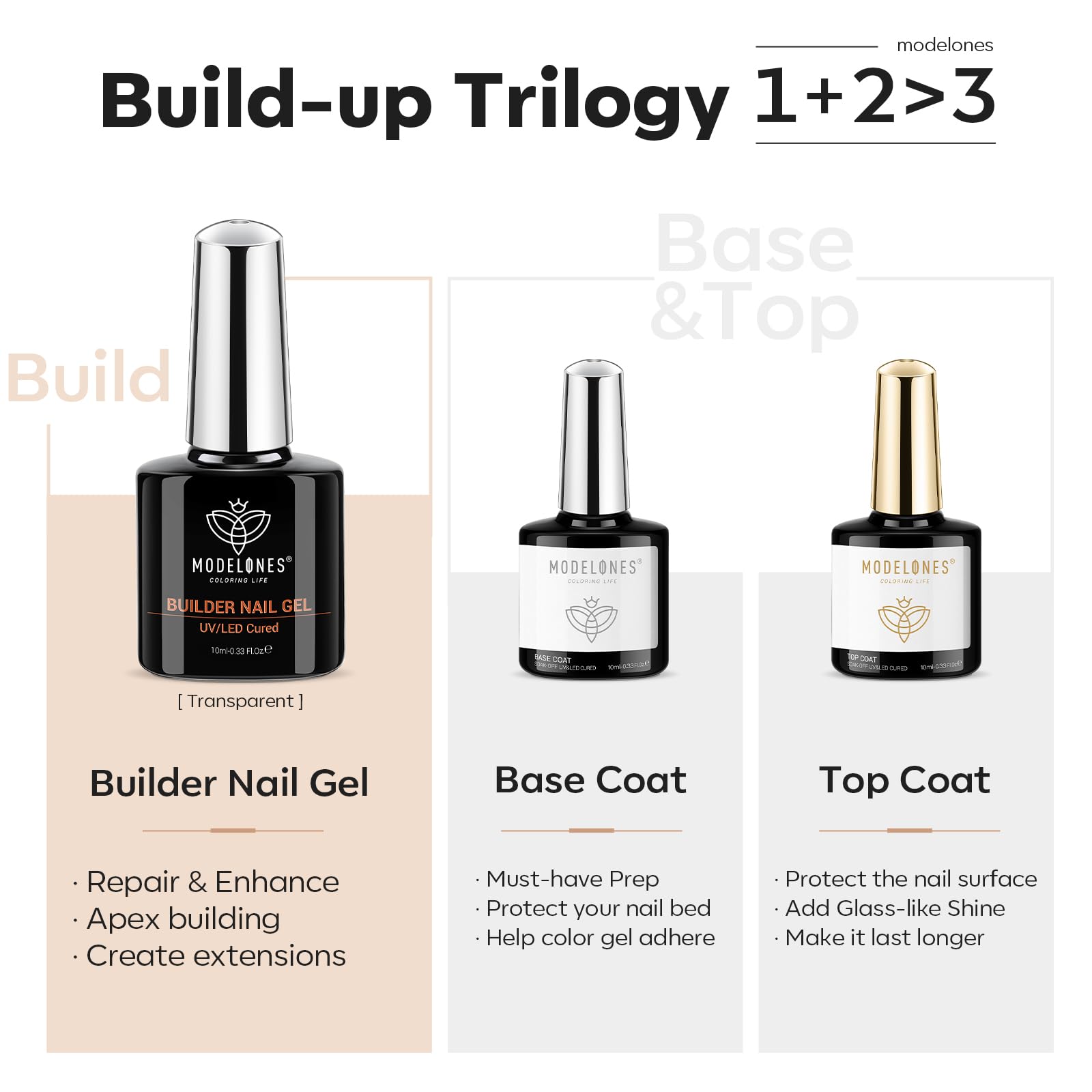modelones clear builder gel close-up demonstrating smooth texture and thickening control