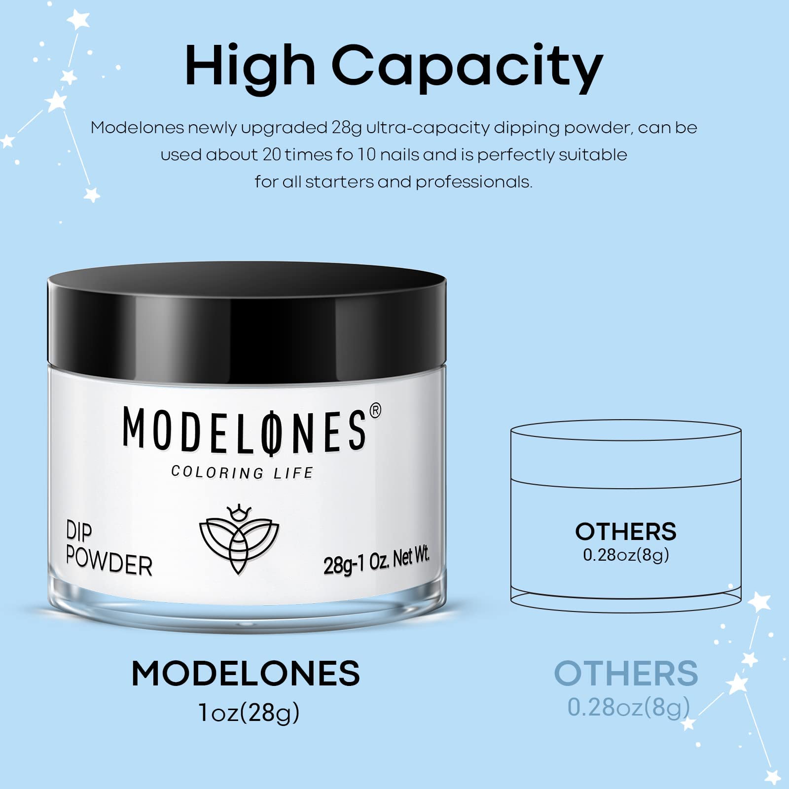 modelones kit layout with base top activator for complete dip system convenience