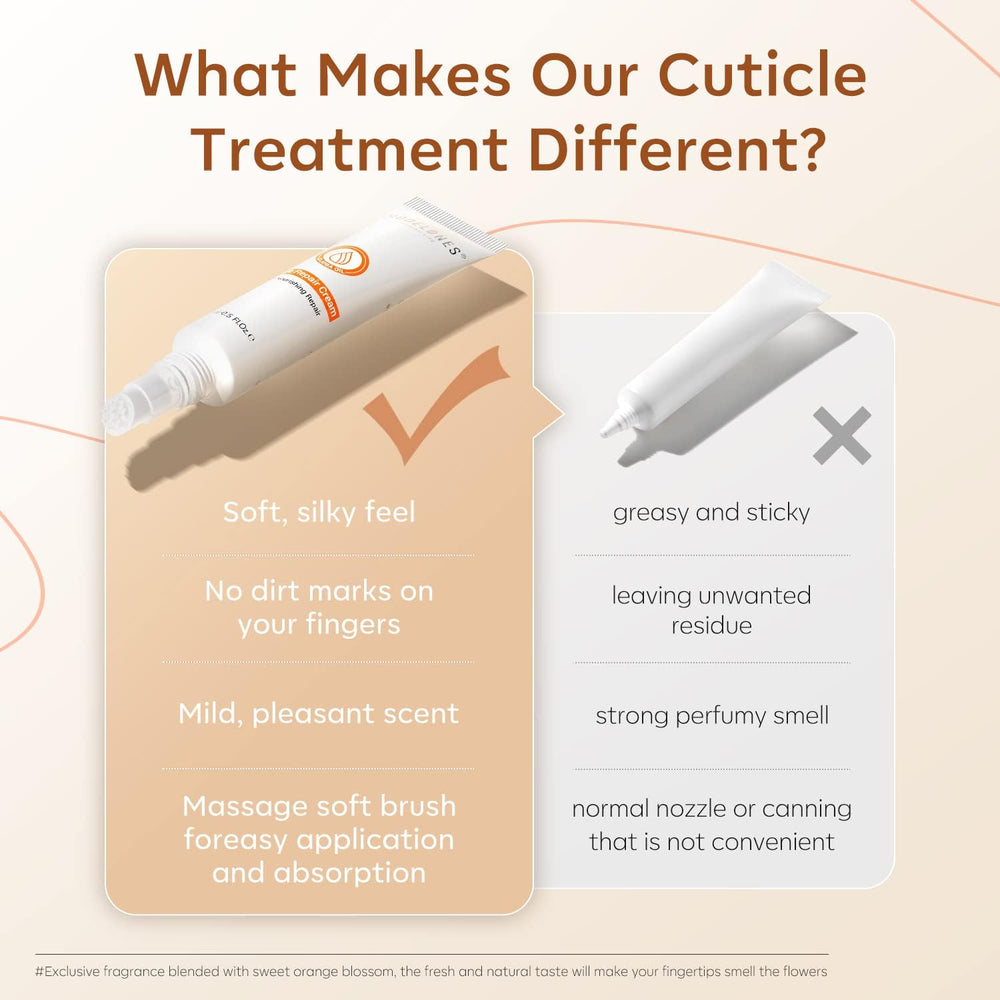 modelones cream texture on fingertip displaying lightweight, non-greasy absorption benefit