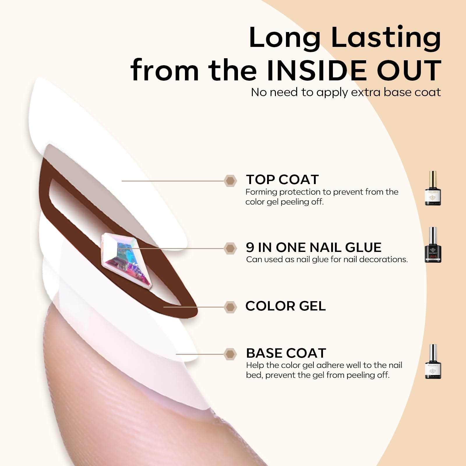 modelones kit applied to press-ons in lifestyle setting for wearability