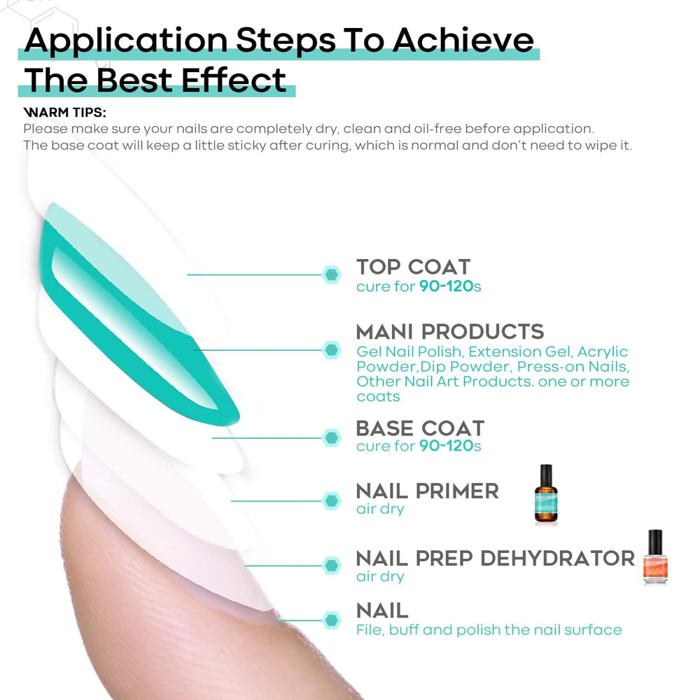 modelones label close-up highlighting acid-free and HEMA-free formulation