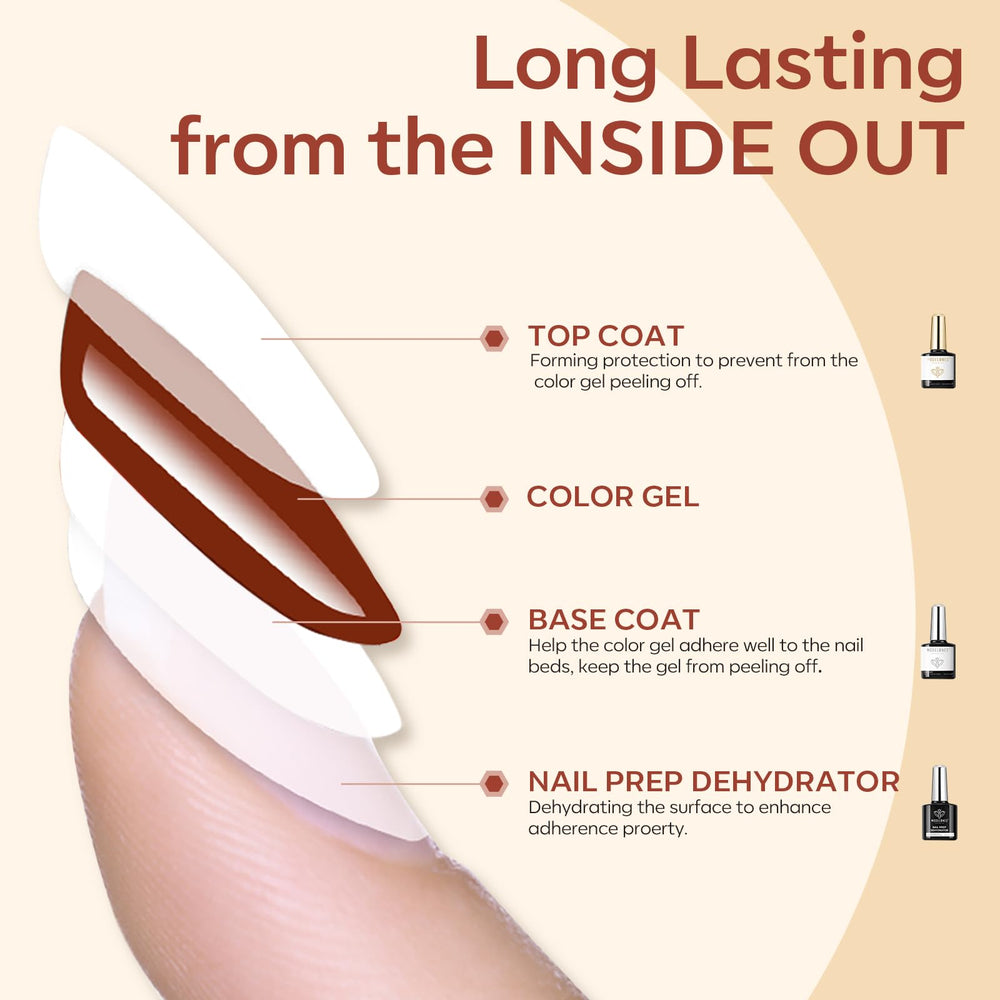 modelones product label close-up highlighting acid-free formula and ingredient callouts for gentler use