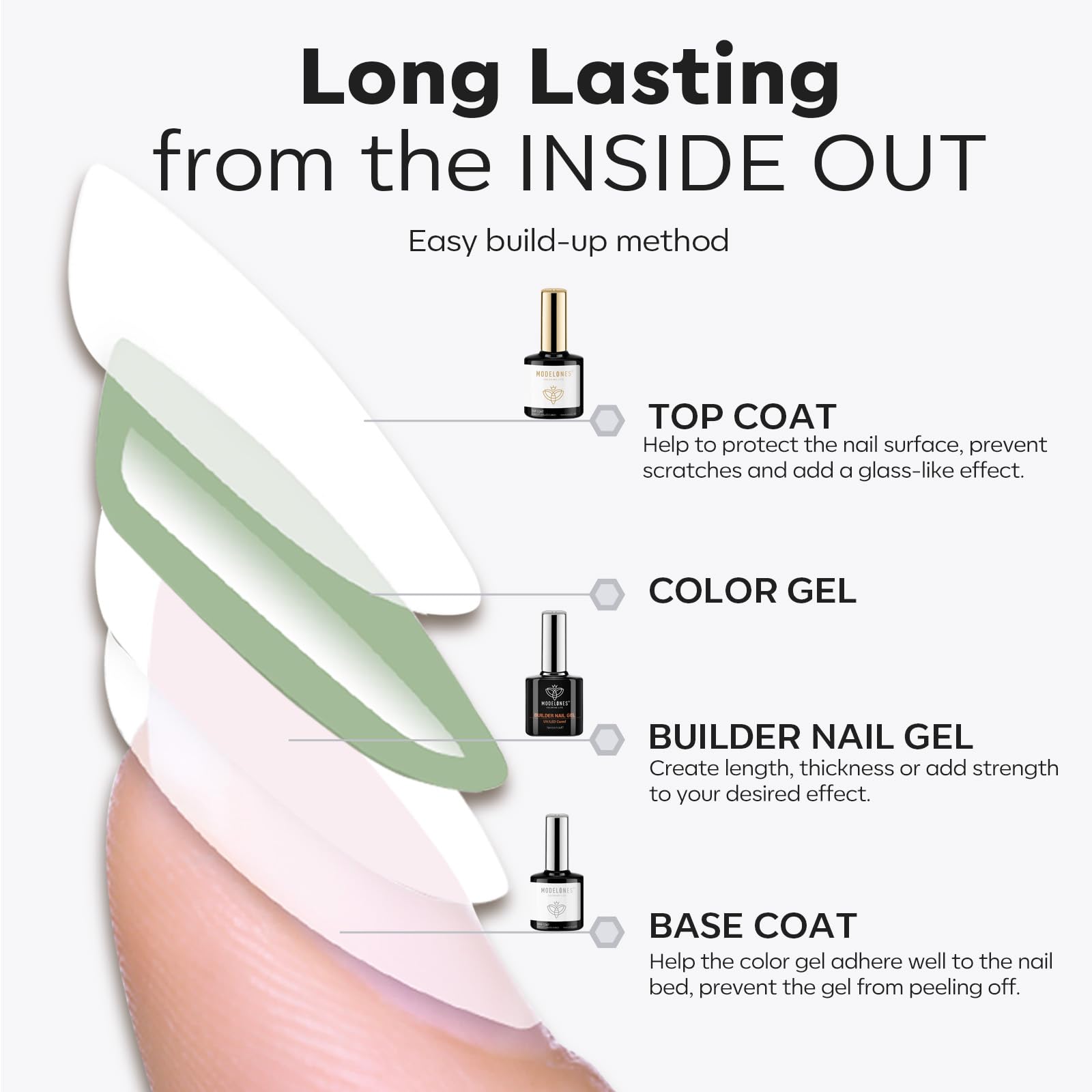 modelones bottle label close-up highlighting product details and usage tips