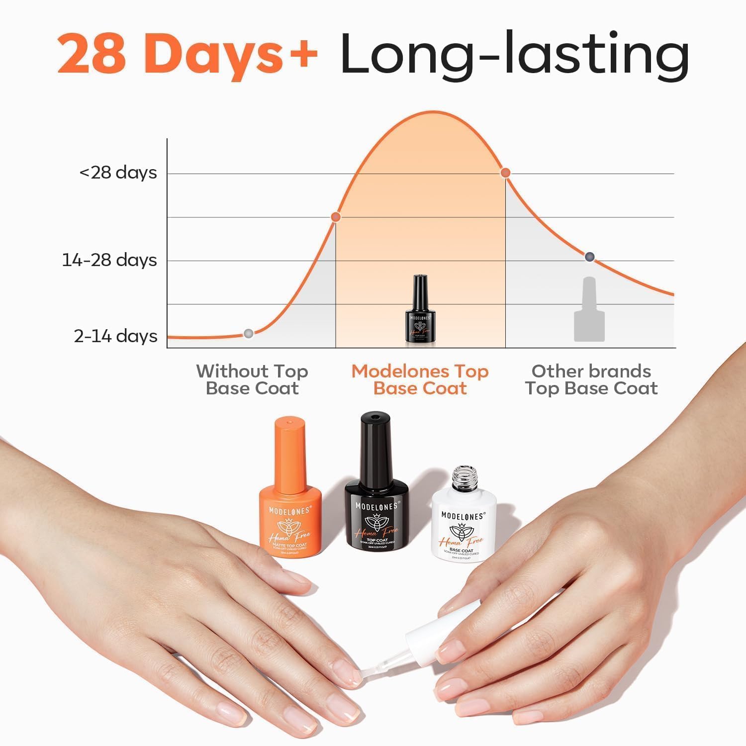 modelones matte top coat on nail showing velvet finish benefit