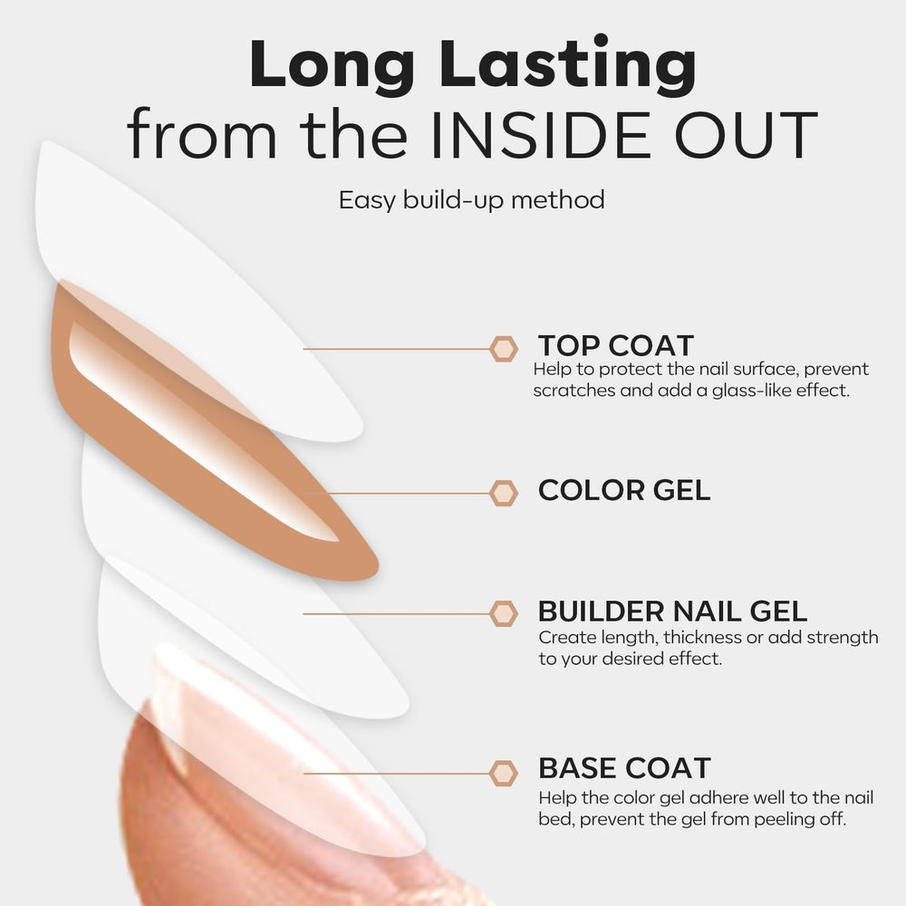 modelones nail tip extension demo demonstrating secure tip attachment and shape building