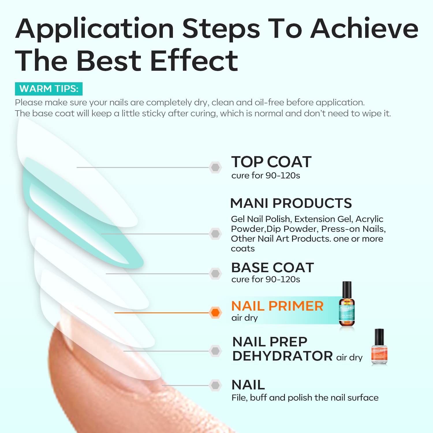 modelones bottle beside gel polish bottles illustrating compatibility benefit