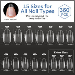 modelones scale comparison on finger illustrating true-to-size fit