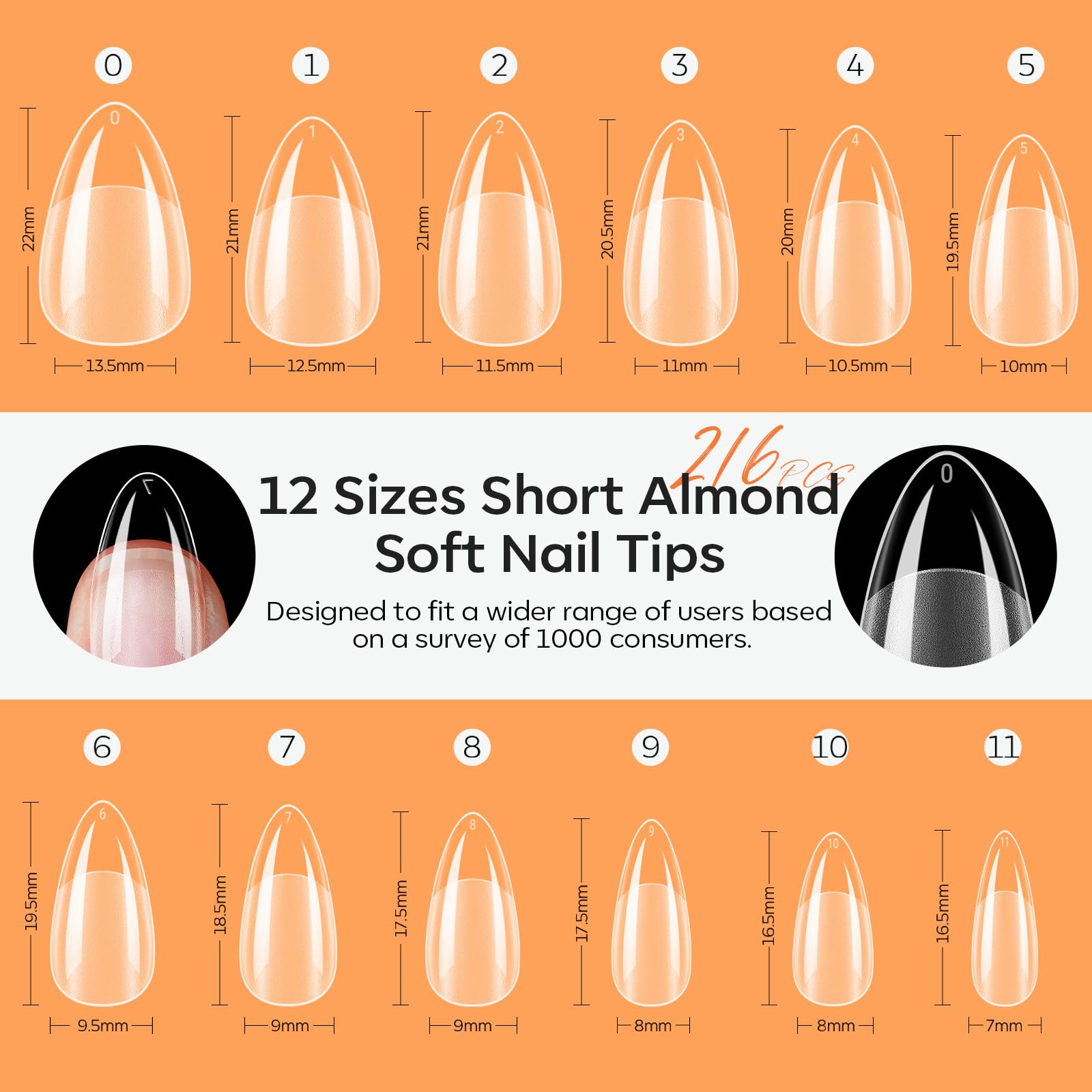 modelones size comparison beside finger illustrating natural scale benefit