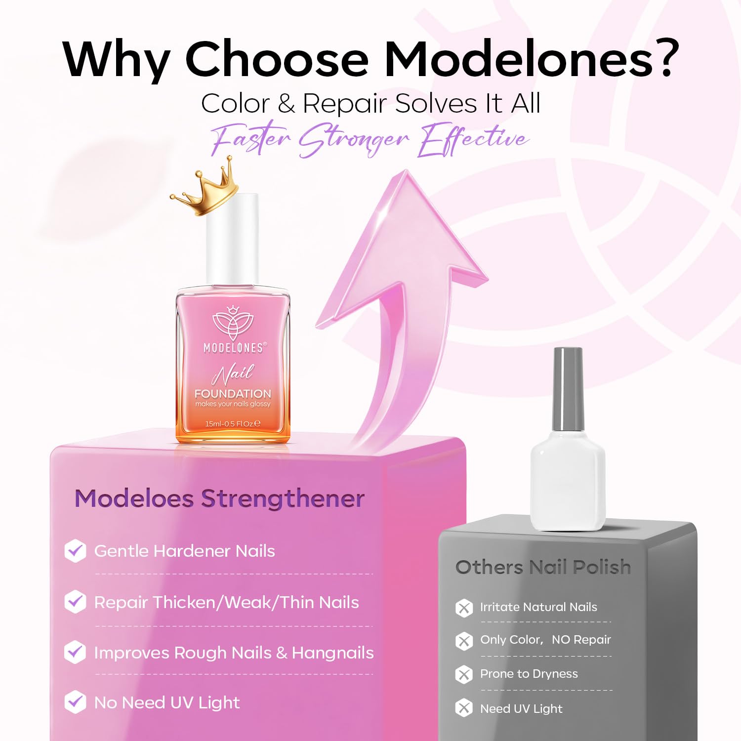 modelones bottle beside a coin for scale showing compact travel-friendly size benefit