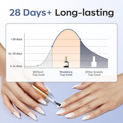 modelones applied on acrylic nails showing durable protective layer against chips