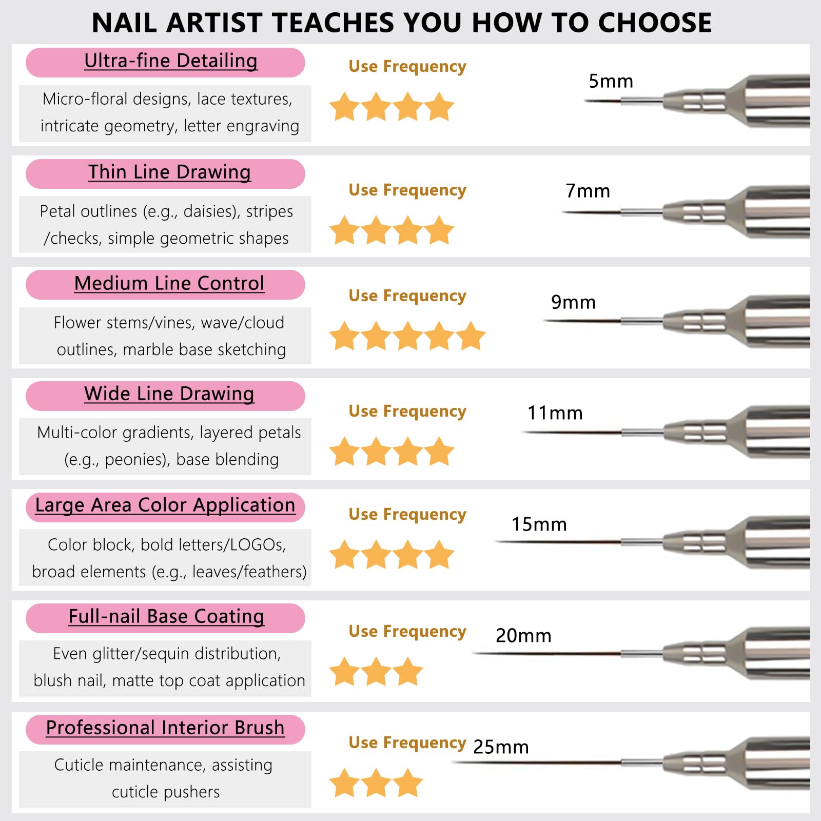 MOLILON brush painting a crisp long gel line