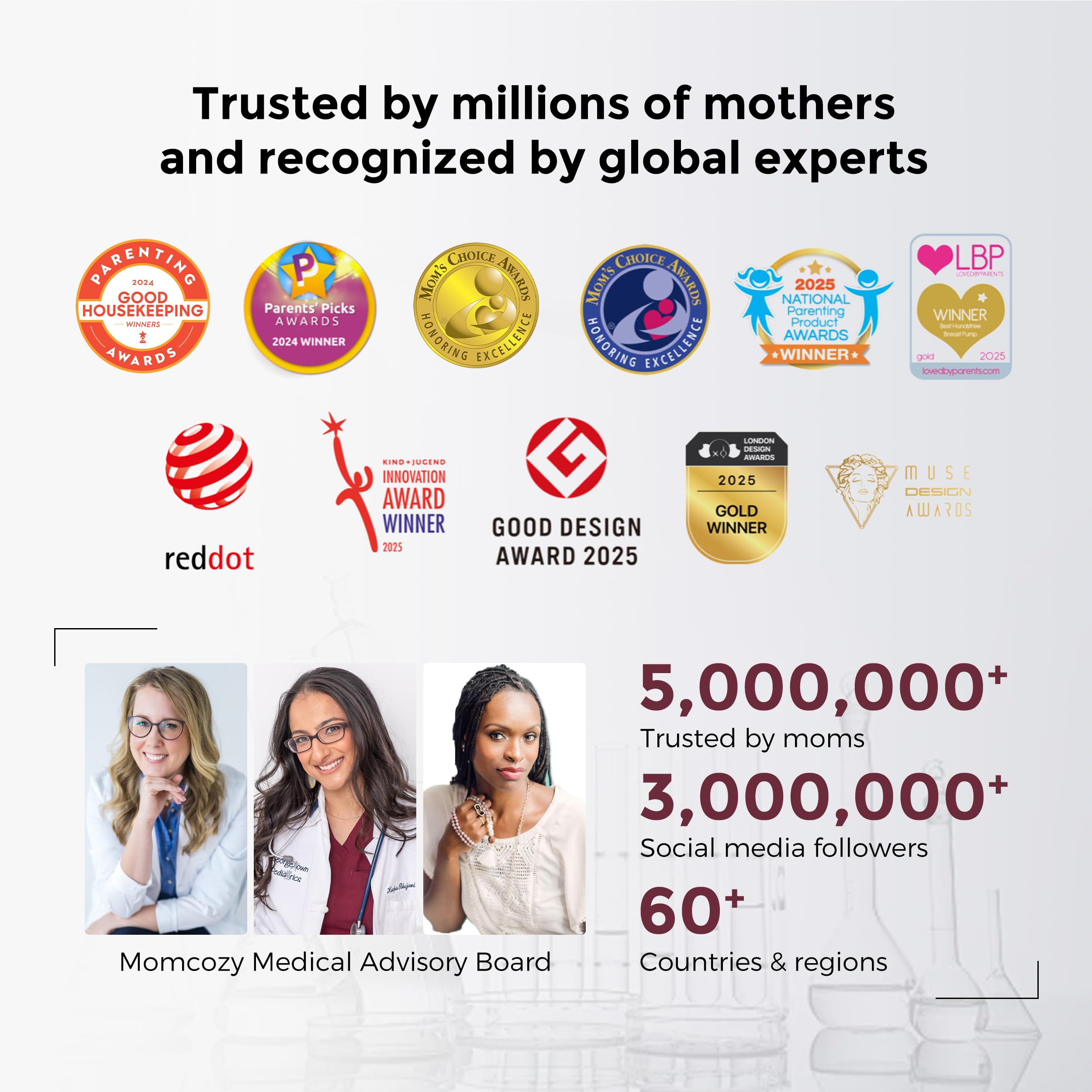 Momcozy clinical results chart depiction showing proven improvement benefit