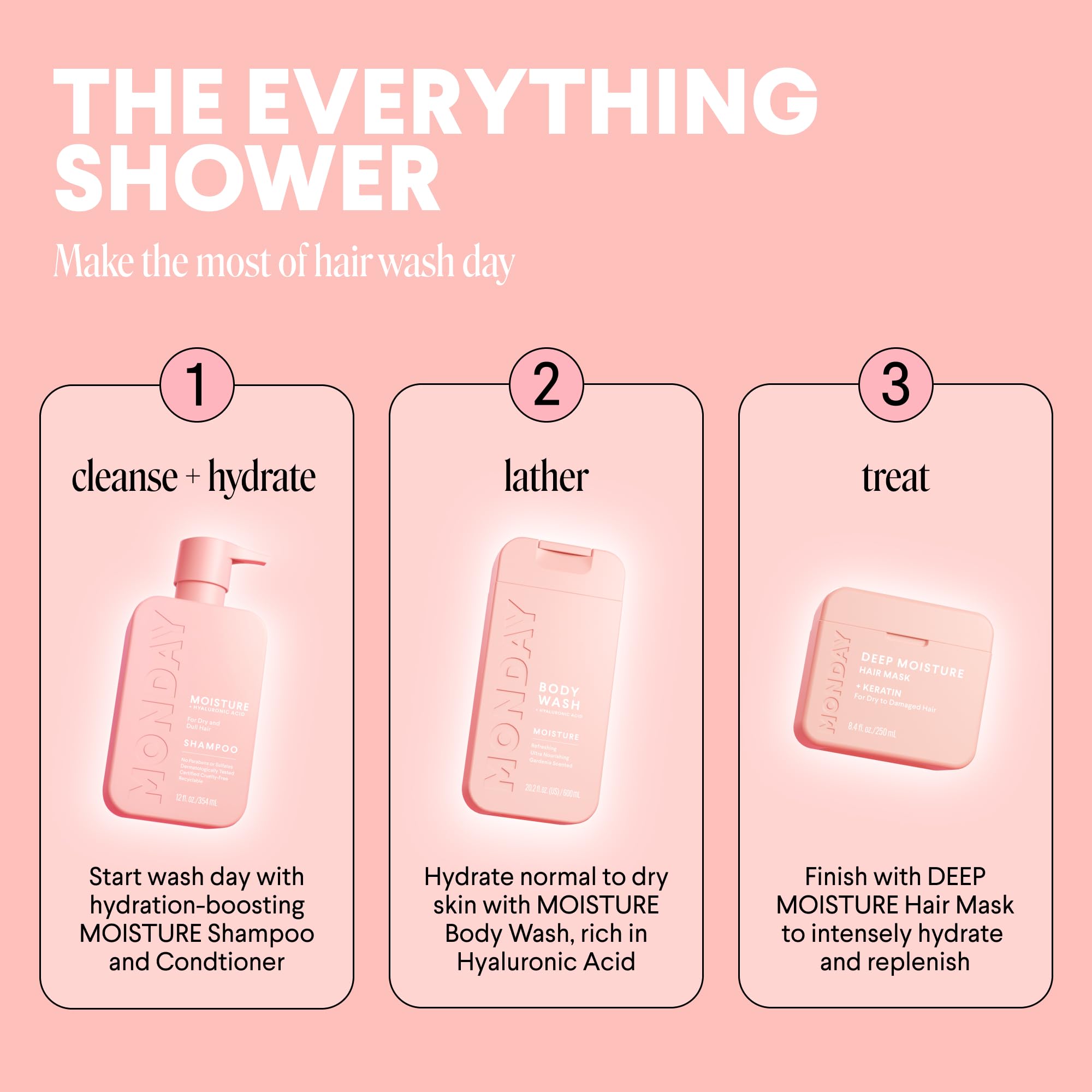 MONDAY HAIRCARE in-shower use with loofah showing moisturized skin result