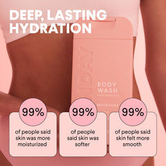 MONDAY HAIRCARE 600 mL bottle beside common items showing scale and value