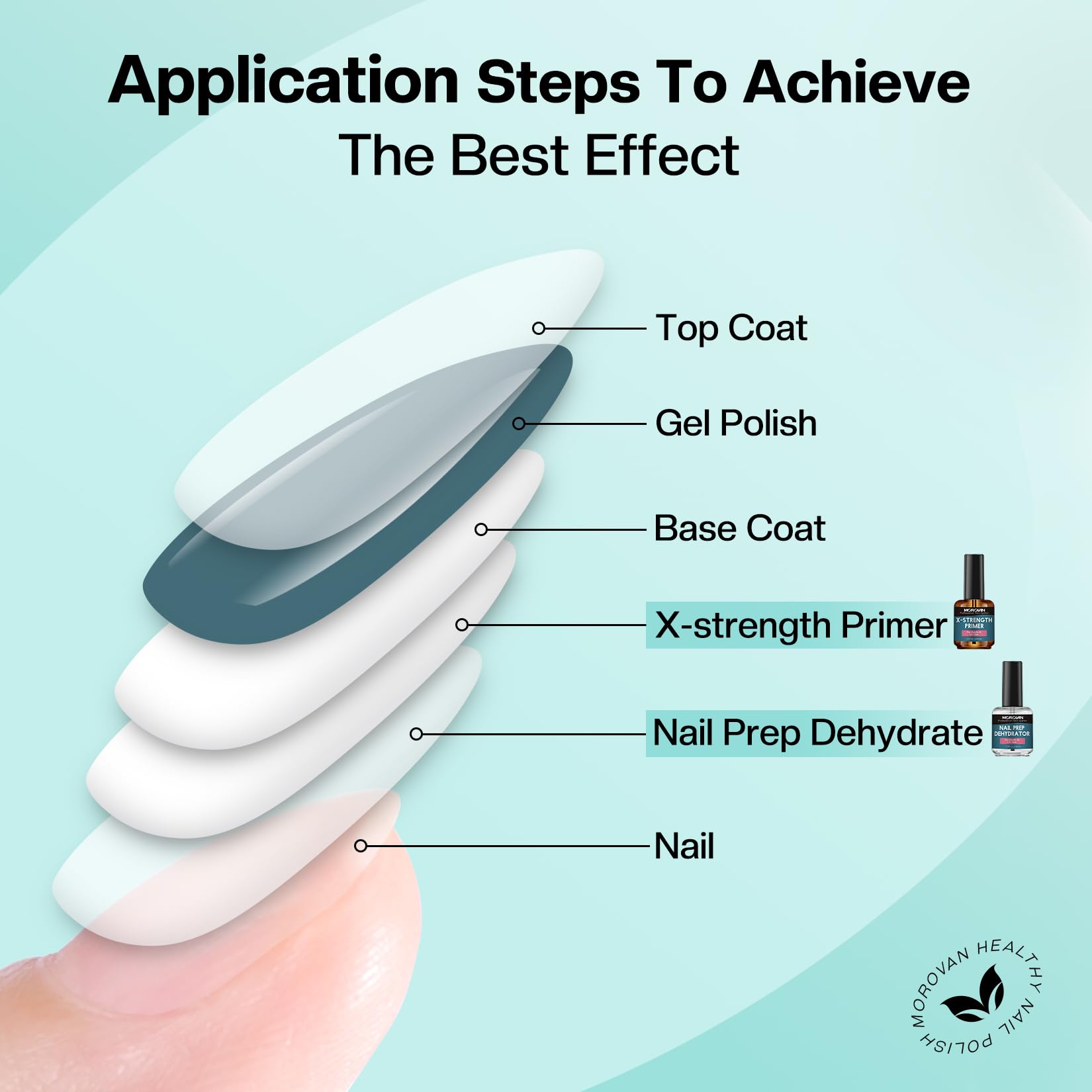 Morovan in-use salon application with technician applying primer for professional results