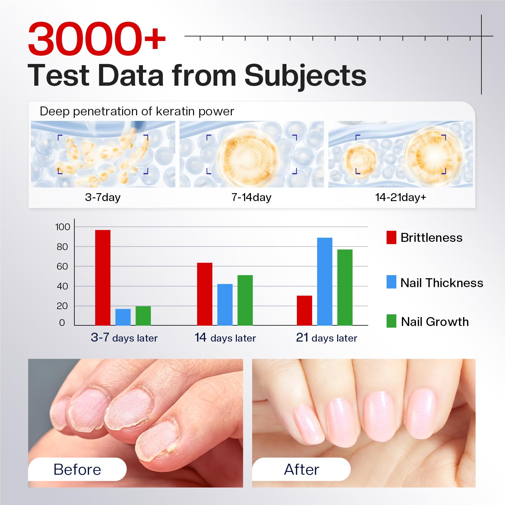 Morovan nails after two weeks showing stronger, longer nails benefit