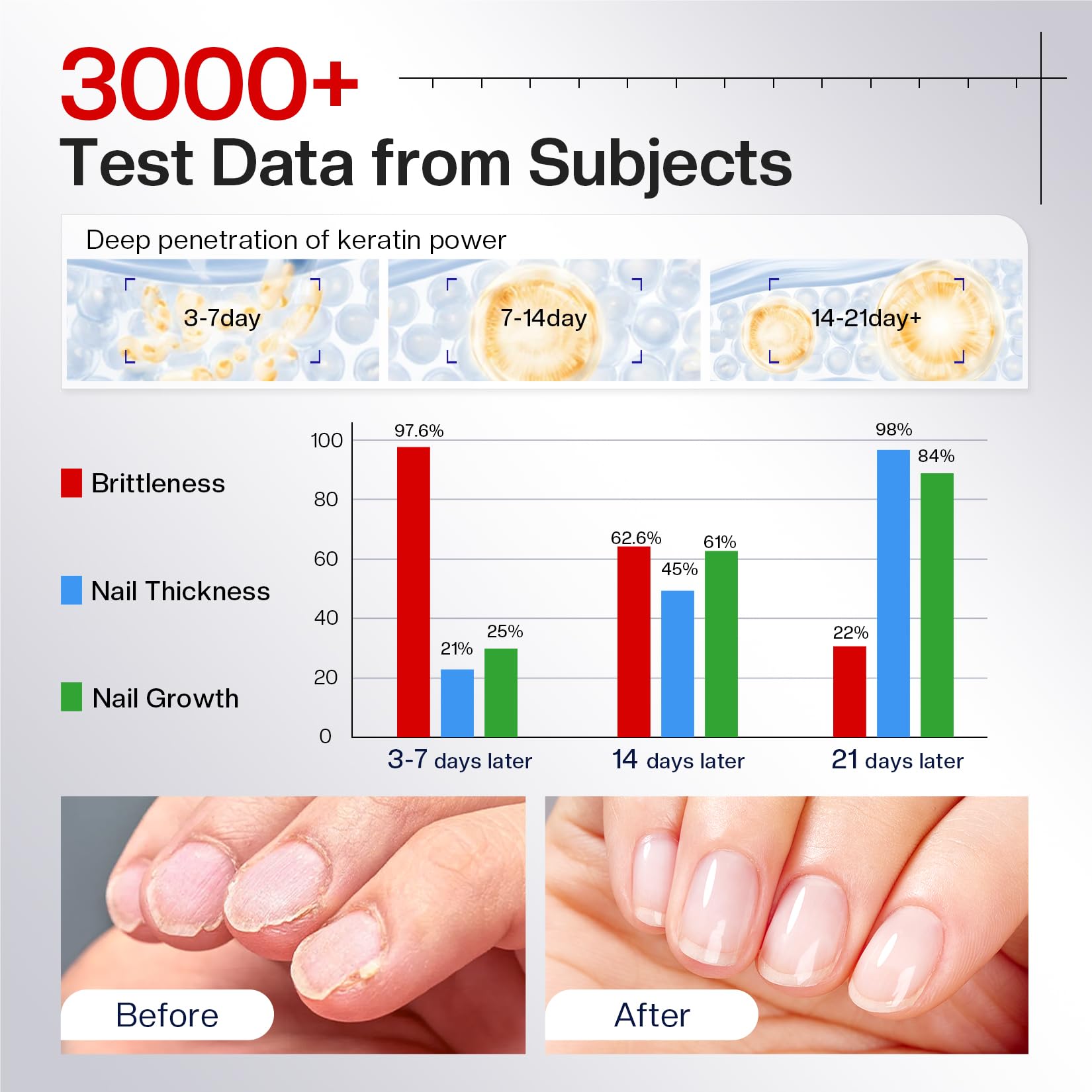 Morovan hand applying treatment demonstrating protection and smoother nails benefit