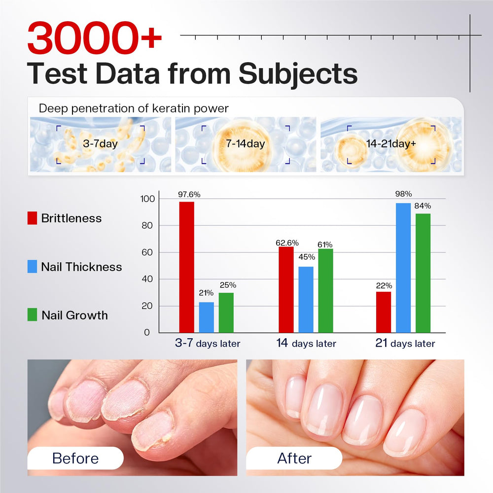 Morovan hand applying treatment demonstrating protection and smoother nails benefit