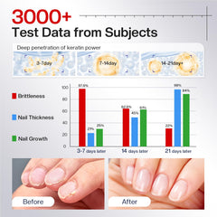 Morovan hand applying treatment demonstrating protection and smoother nails benefit