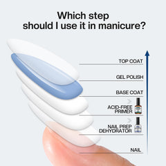 Morovan product lineup next to ruler showing compact kit size and salon-ready benefit