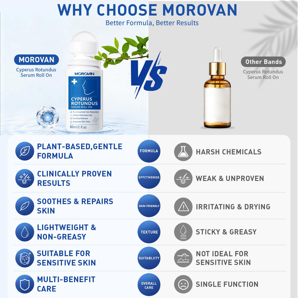 Morovan bottle in hand for scale showing travel-friendly convenience benefit