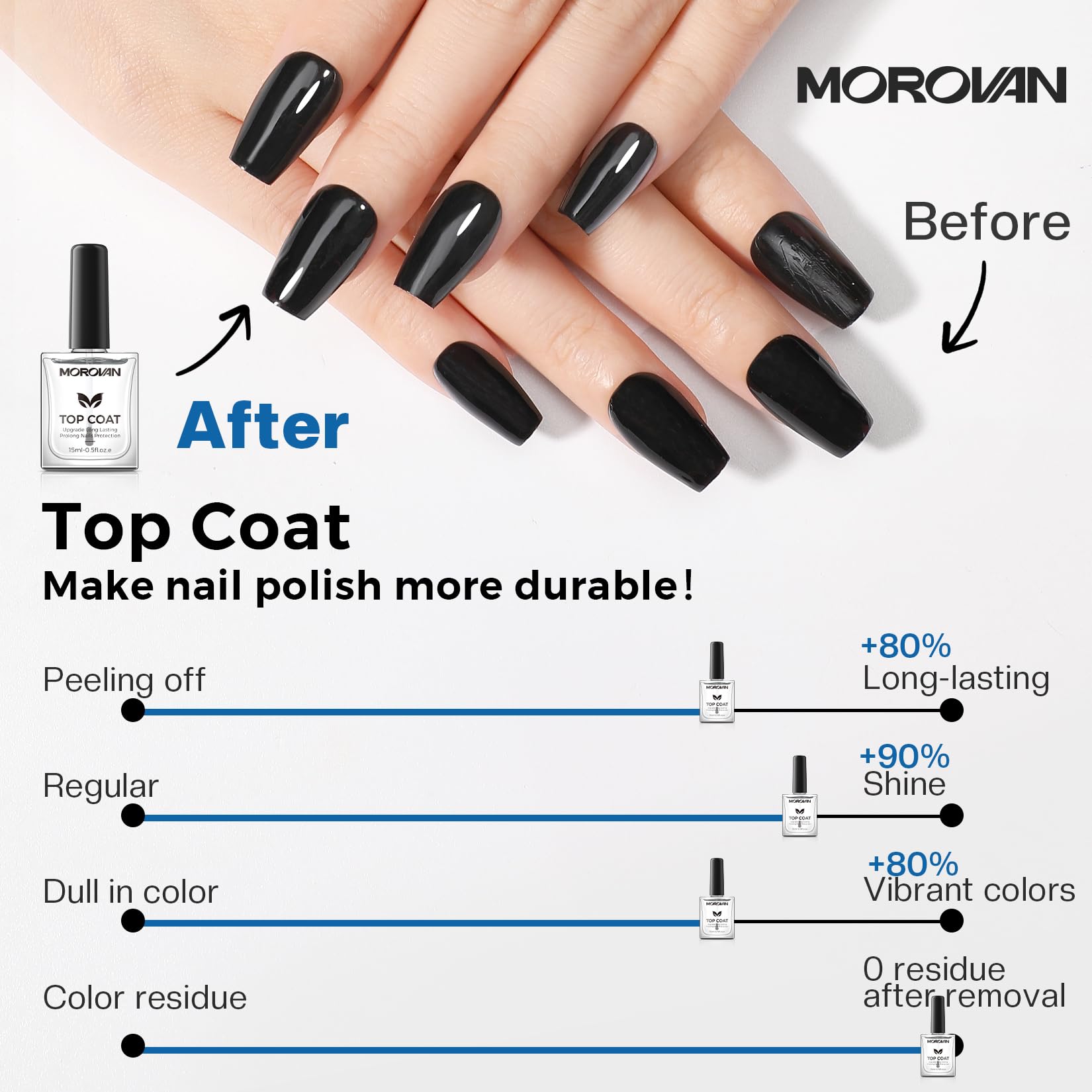 Morovan applied on manicured nails showing long-lasting shine