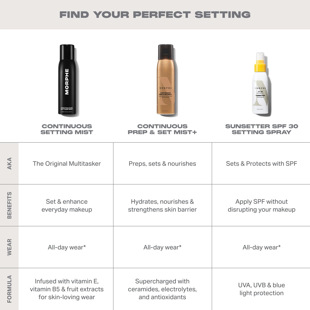 MORPHE spraying onto face illustrating even application and longevity